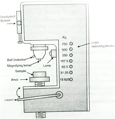 rockwell and brinell hardness test pdf|disadvantages of rockwell hardness test.